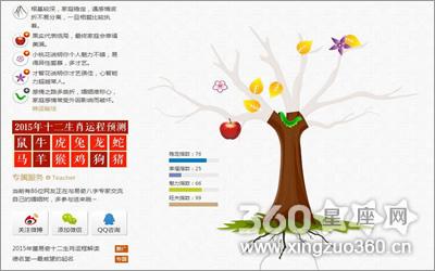 免费婚姻树算命 奇易婚姻树免费测试